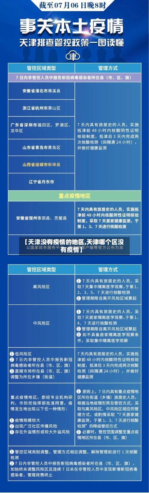 【天津没有疫情的地区,天津哪个区没有疫情】-第1张图片