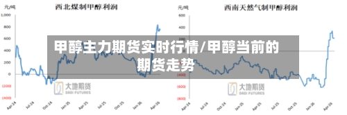 甲醇主力期货实时行情/甲醇当前的期货走势-第1张图片