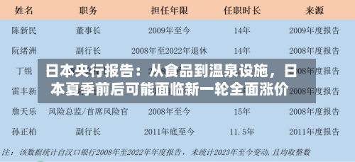 日本央行报告：从食品到温泉设施	，日本夏季前后可能面临新一轮全面涨价-第1张图片