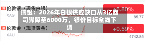 瑞银：2026年白银供应缺口从3亿盎司骤降至6000万，银价目标全线下调-第1张图片