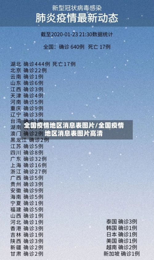 全国疫情地区消息表图片/全国疫情地区消息表图片高清-第1张图片