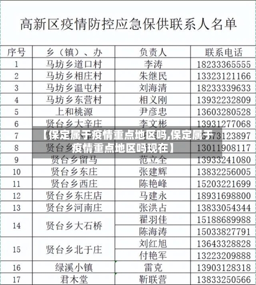 【保定属于疫情重点地区吗,保定属于疫情重点地区吗现在】-第1张图片