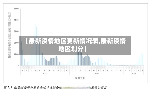 【最新疫情地区更新情况表,最新疫情地区划分】-第1张图片