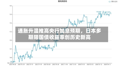 通胀升温推高央行加息预期，日本多期限国债收益率创历史新高-第1张图片