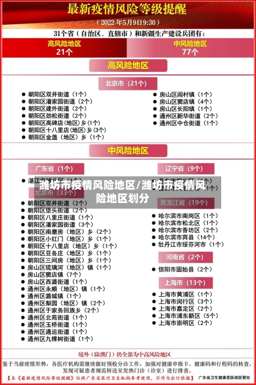 潍坊市疫情风险地区/潍坊市疫情风险地区划分-第1张图片