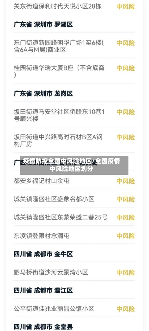 疫情防控全国中风险地区/全国疫情中风险地区划分-第1张图片