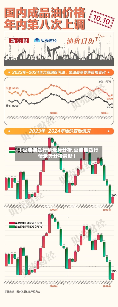 【豆油期货行情走势分析,豆油期货行情走势分析最新】-第1张图片