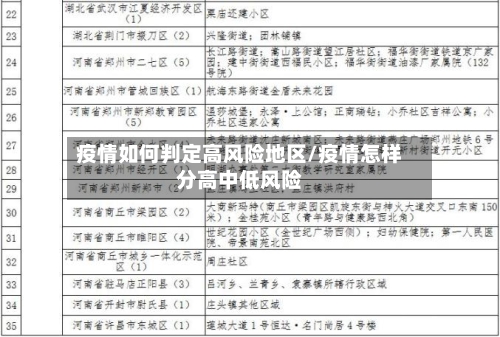 疫情如何判定高风险地区/疫情怎样分高中低风险-第1张图片
