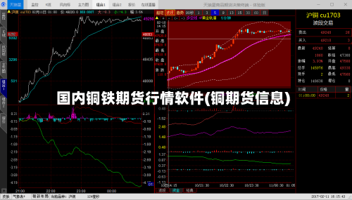 国内铜铁期货行情软件(铜期货信息)-第1张图片