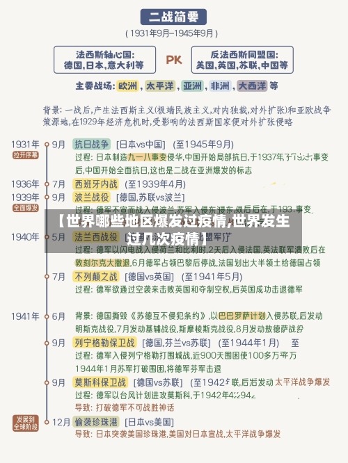 【世界哪些地区爆发过疫情,世界发生过几次疫情】-第1张图片