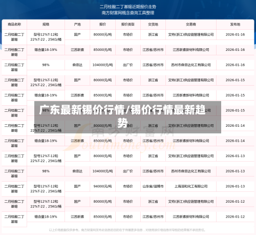 广东最新锡价行情/锡价行情最新趋势-第1张图片