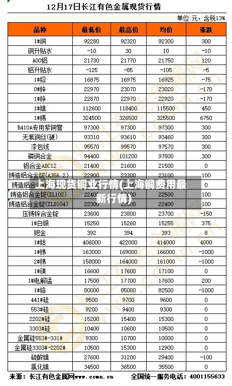 上海现货铜业行情(上海铜费用最新行情)-第1张图片