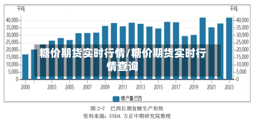 糖价期货实时行情/糖价期货实时行情查询-第1张图片