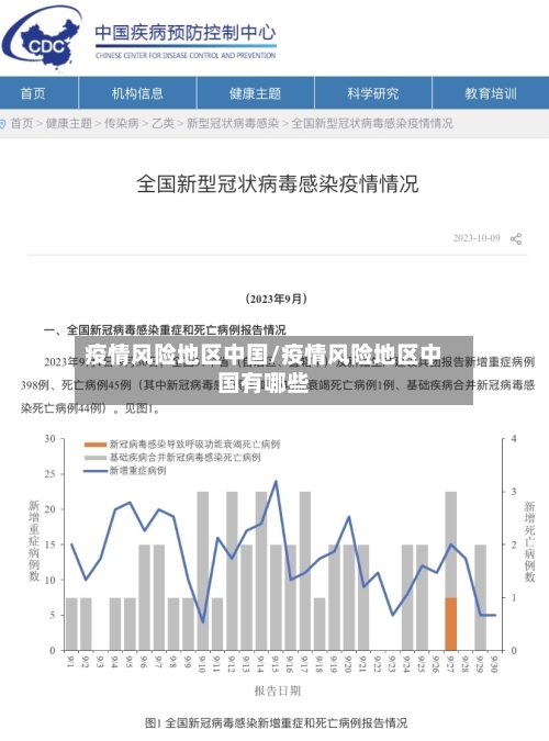 疫情风险地区中国/疫情风险地区中国有哪些-第1张图片