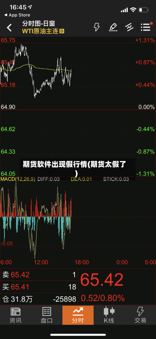 期货软件出现假行情(期货太假了)-第1张图片