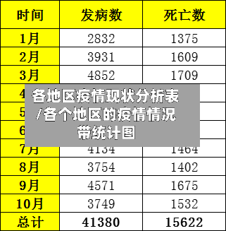 各地区疫情现状分析表/各个地区的疫情情况带统计图-第1张图片