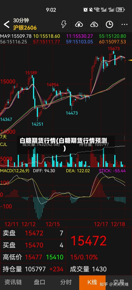 白糖期货行情(白糖期货行情预测)-第1张图片