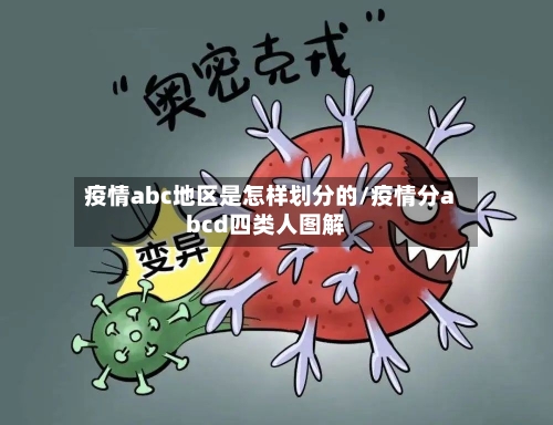 疫情abc地区是怎样划分的/疫情分abcd四类人图解-第1张图片