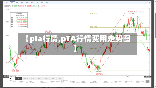 【pta行情,pTA行情费用走势图】-第1张图片