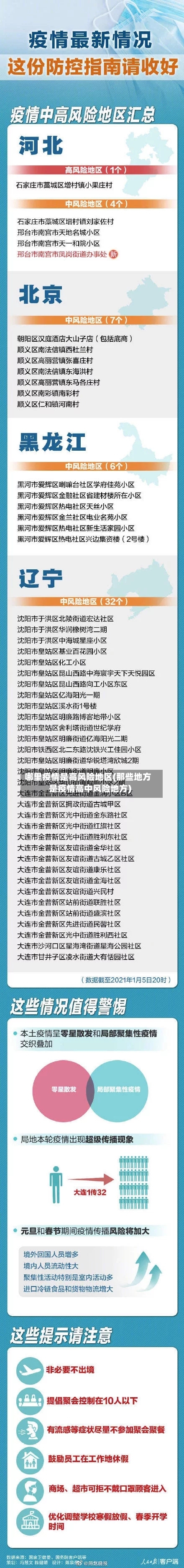 哪里疫情是高风险地区(那些地方是疫情高中风险地方)-第1张图片