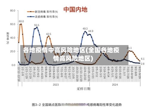 各地疫情中高风险地区(全国各地疫情高风险地区)-第1张图片