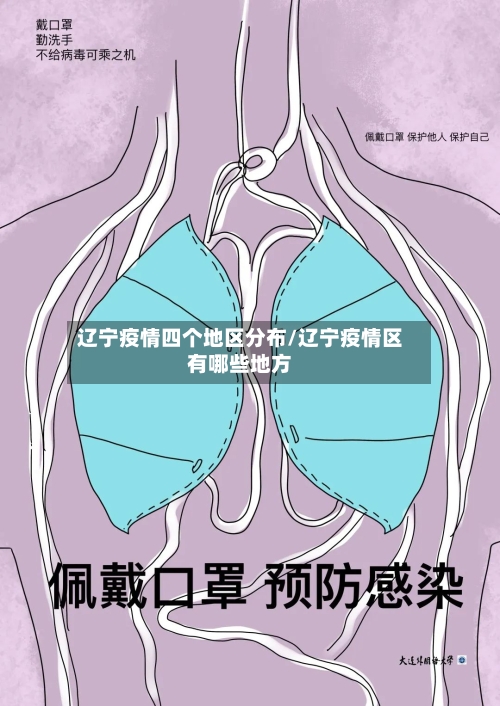 辽宁疫情四个地区分布/辽宁疫情区有哪些地方-第1张图片