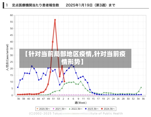 【针对当前局部地区疫情,针对当前疫情形势】-第1张图片