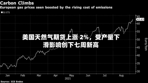 美国天然气期货上涨 2%	，受产量下滑影响创下七周新高-第1张图片