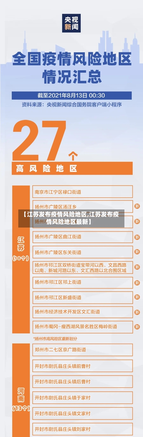 【江苏发布疫情风险地区,江苏发布疫情风险地区最新】-第1张图片
