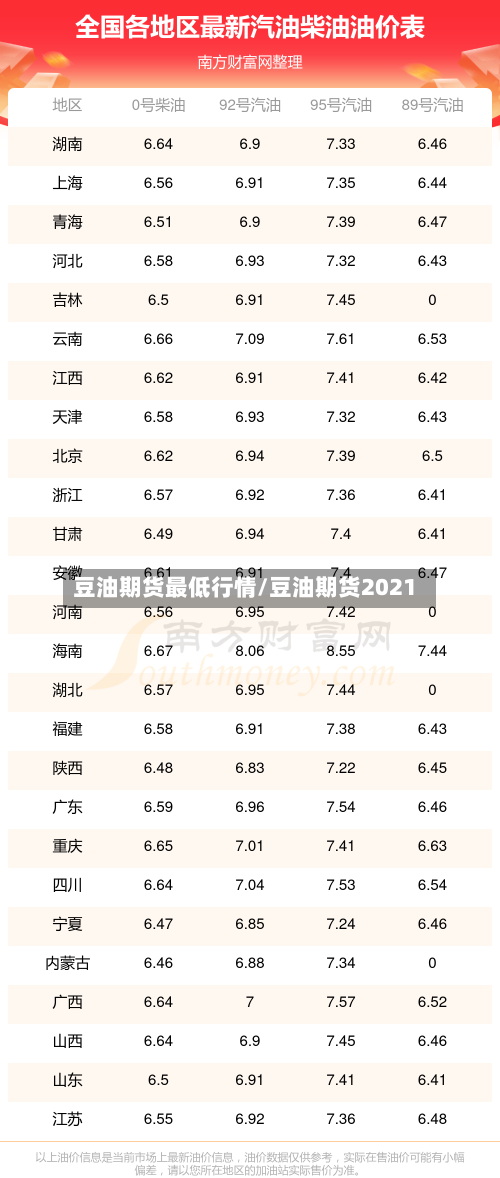 豆油期货最低行情/豆油期货2021-第1张图片