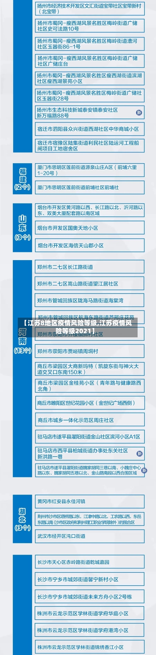【江苏8地区疫情风险等级,江苏疫情风险等级2021】-第1张图片