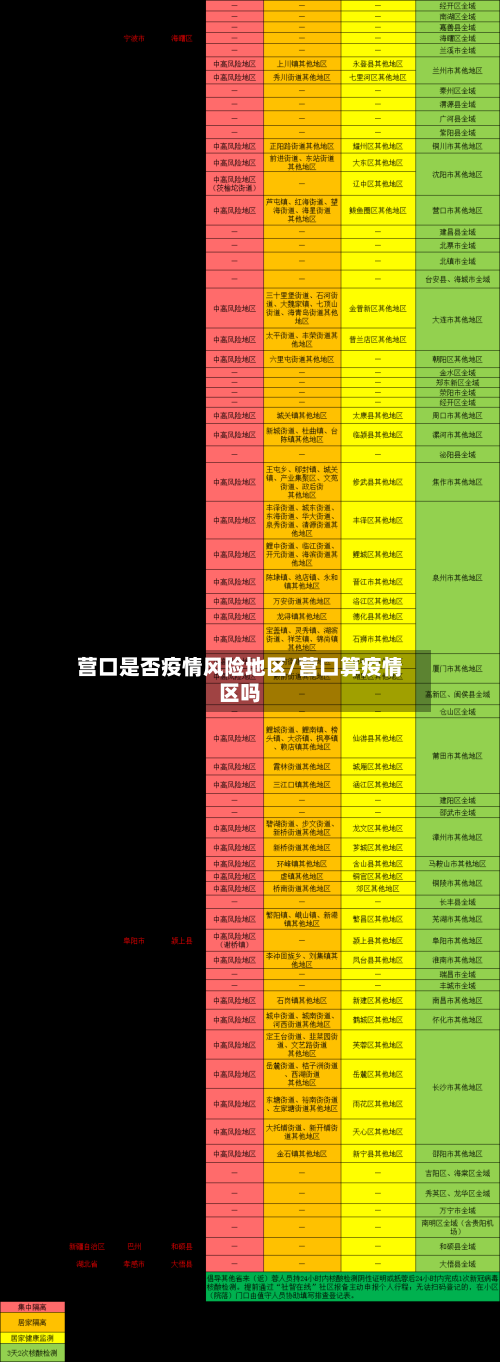 营口是否疫情风险地区/营口算疫情区吗-第1张图片