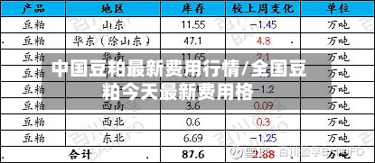 中国豆粕最新费用行情/全国豆粕今天最新费用格-第1张图片
