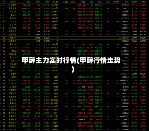 甲醇主力实时行情(甲醇行情走势)-第1张图片