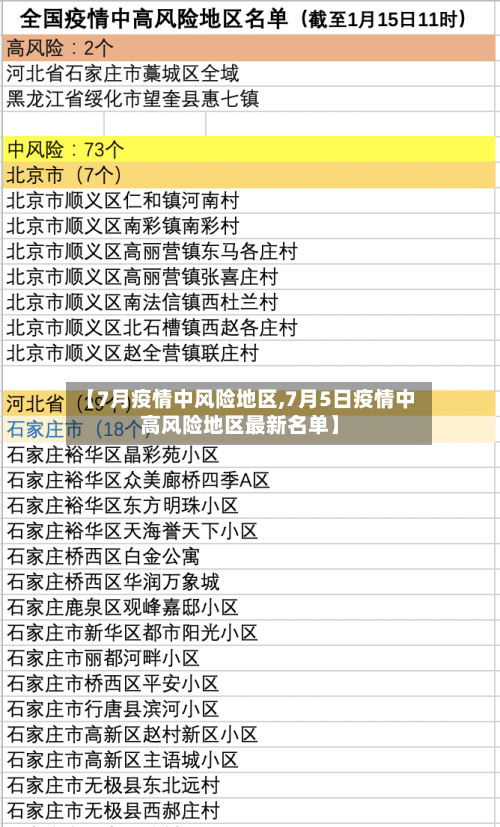 【7月疫情中风险地区,7月5日疫情中高风险地区最新名单】-第1张图片