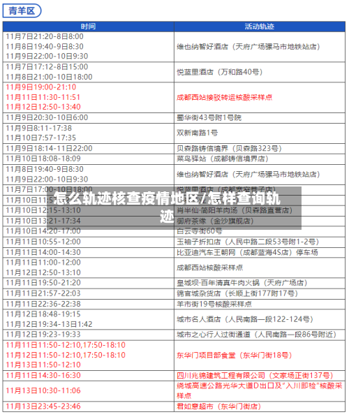 怎么轨迹核查疫情地区/怎样查询轨迹-第1张图片