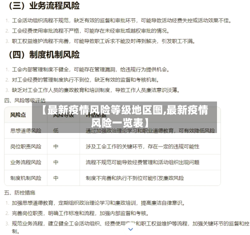 【最新疫情风险等级地区图,最新疫情风险一览表】-第1张图片