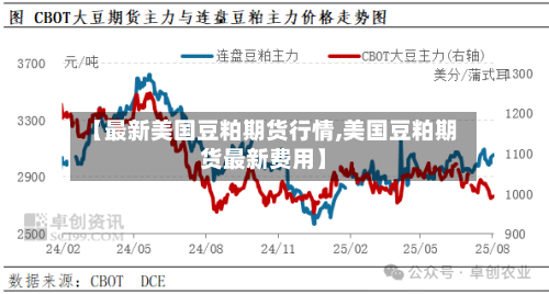 【最新美国豆粕期货行情,美国豆粕期货最新费用】-第1张图片