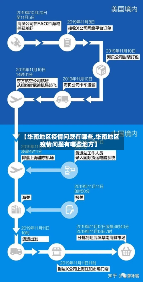 【华南地区疫情问题有哪些,华南地区疫情问题有哪些地方】-第1张图片