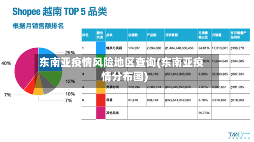东南亚疫情风险地区查询(东南亚疫情分布图)-第1张图片