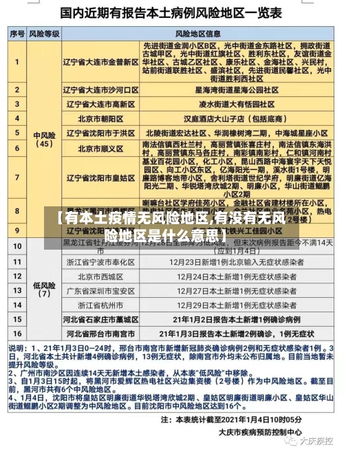 【有本土疫情无风险地区,有没有无风险地区是什么意思】-第1张图片
