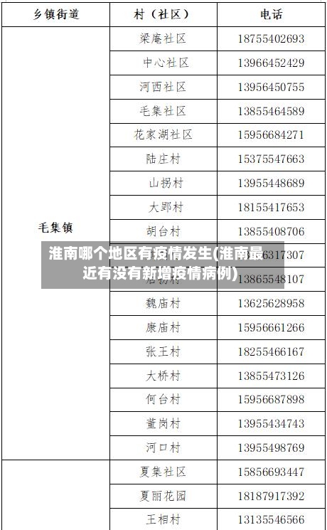 淮南哪个地区有疫情发生(淮南最近有没有新增疫情病例)-第1张图片