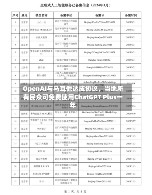 OpenAI与马耳他达成协议，当地所有民众可免费使用ChatGPT Plus一年-第1张图片