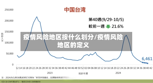疫情风险地区按什么划分/疫情风险地区的定义-第1张图片