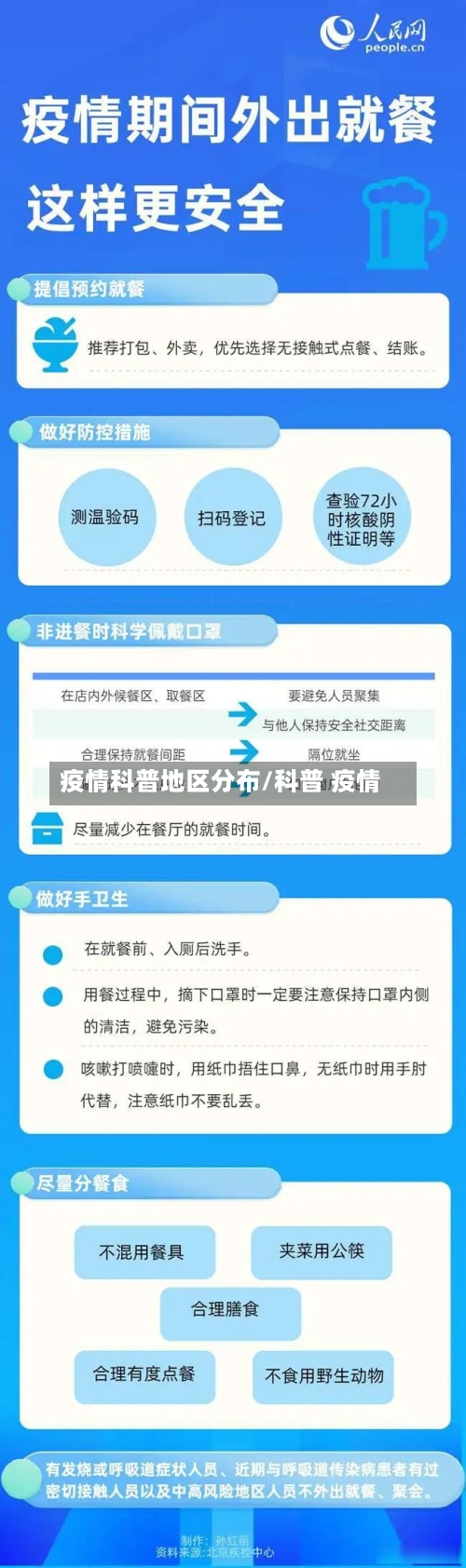 疫情科普地区分布/科普 疫情-第1张图片