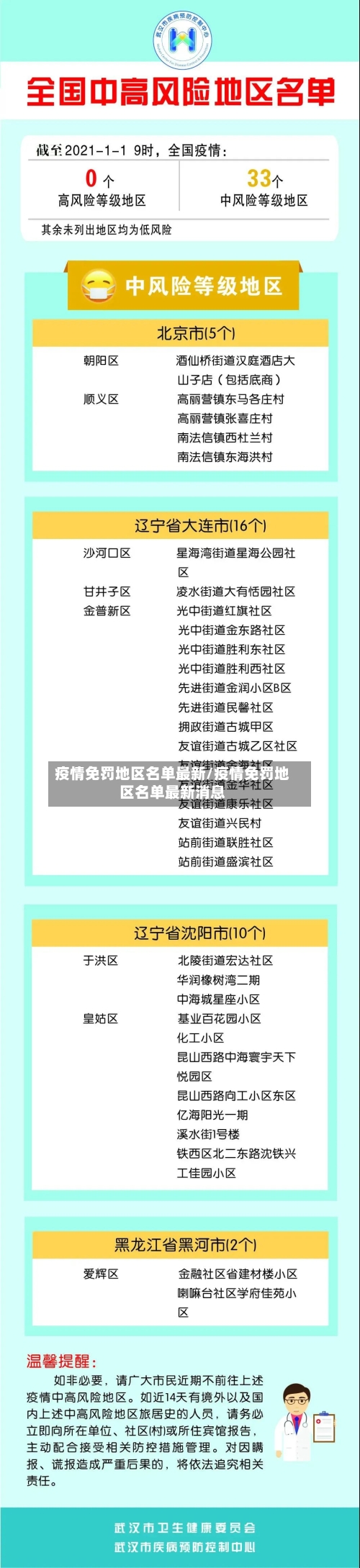 疫情免罚地区名单最新/疫情免罚地区名单最新消息-第1张图片