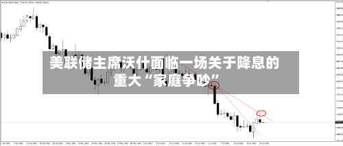 美联储主席沃什面临一场关于降息的重大“家庭争吵”-第1张图片