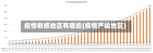 疫情敏感地区有哪些(疫情严峻地区)-第1张图片