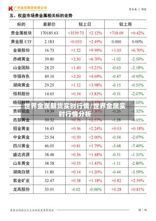 世界金属期货实时行情/世界金属实时行情分析-第1张图片
