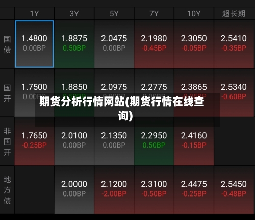 期货分析行情网站(期货行情在线查询)-第1张图片